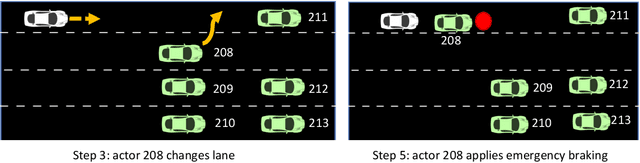 Figure 2 for Watch out for the risky actors: Assessing risk in dynamic environments for safe driving