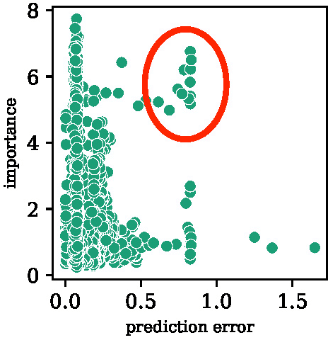 Figure 4 for Watch out for the risky actors: Assessing risk in dynamic environments for safe driving