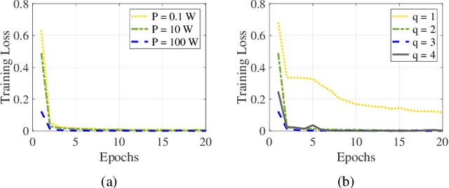 Figure 3 for Split Learning Meets Koopman Theory for Wireless Remote Monitoring and Prediction