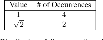Figure 1 for Which Point Configurations are Determined by the Distribution of their Pairwise Distances?