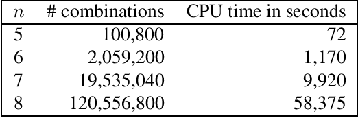 Figure 2 for Which Point Configurations are Determined by the Distribution of their Pairwise Distances?