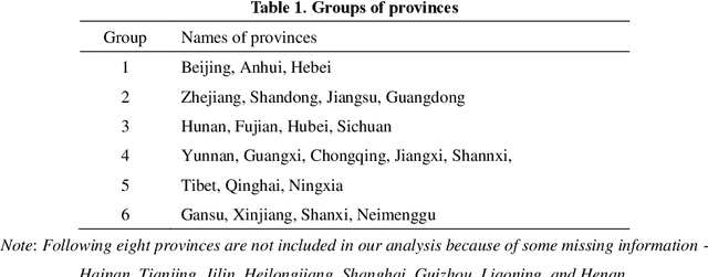 Figure 2 for Temporal-Spatial dependencies ENhanced deep learning model (TSEN) for household leverage series forecasting