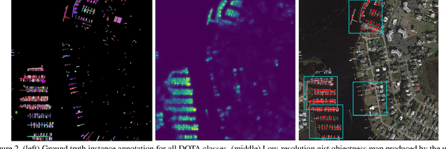 Figure 3 for Objectness-Guided Open Set Visual Search and Closed Set Detection