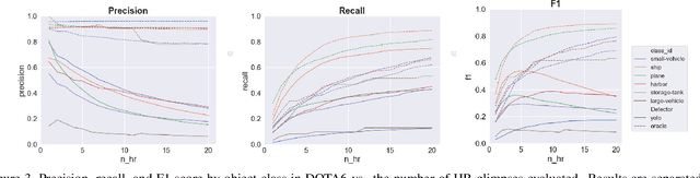 Figure 4 for Objectness-Guided Open Set Visual Search and Closed Set Detection