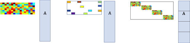 Figure 1 for Localized sketching for matrix multiplication and ridge regression