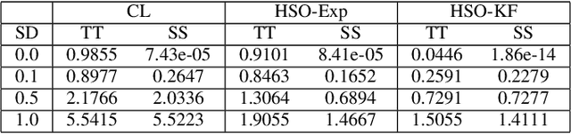 Figure 2 for Online Observer-Based Inverse Reinforcement Learning