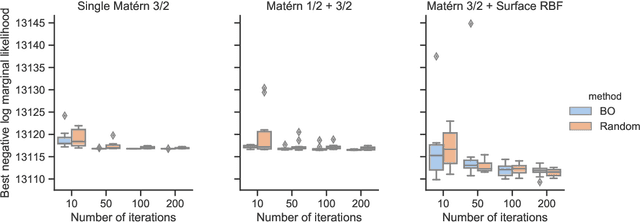 Figure 4 for Gaussian Process Priors for Dynamic Paired Comparison Modelling