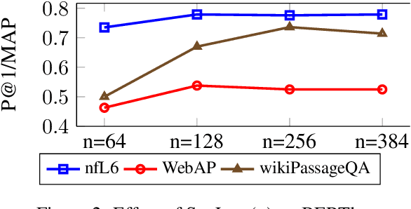 Figure 3 for A Study of BERT for Non-Factoid Question-Answering under Passage Length Constraints