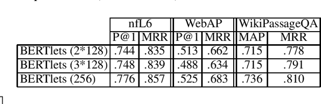 Figure 4 for A Study of BERT for Non-Factoid Question-Answering under Passage Length Constraints