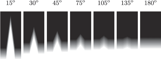 Figure 4 for Psychophysical evaluation of individual low-level feature influences on visual attention