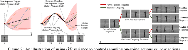 Figure 3 for Diverse Video Generation using a Gaussian Process Trigger