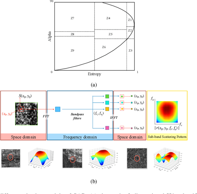 Figure 1 for Physically Explainable CNN for SAR Image Classification