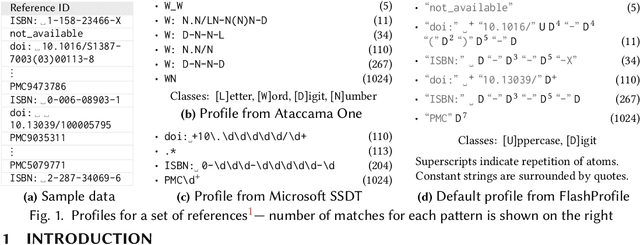 Figure 1 for FlashProfile: Interactive Synthesis of Syntactic Profiles