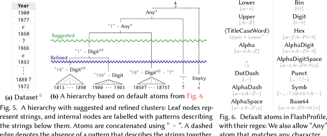 Figure 3 for FlashProfile: Interactive Synthesis of Syntactic Profiles