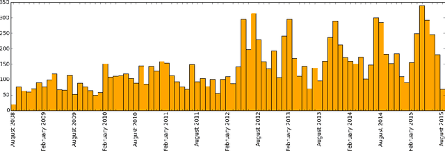 Figure 1 for Social Network Processes in the Isabelle and Coq Theorem Proving Communities
