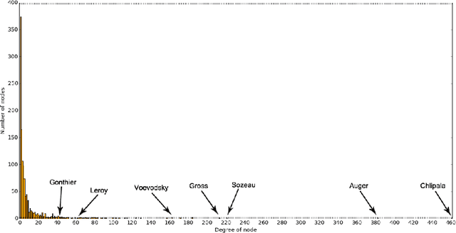 Figure 4 for Social Network Processes in the Isabelle and Coq Theorem Proving Communities