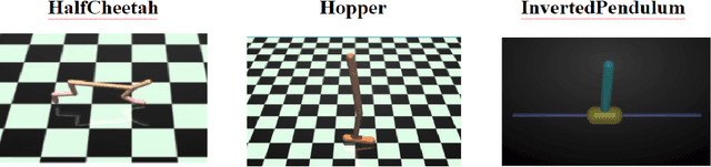 Figure 1 for Gaussian Process Policy Optimization