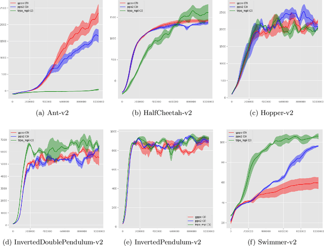 Figure 3 for Gaussian Process Policy Optimization