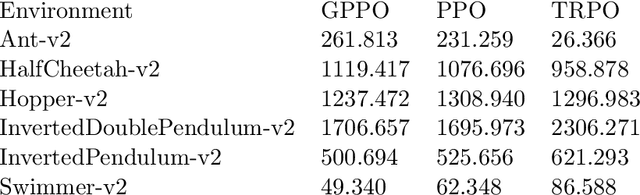 Figure 2 for Gaussian Process Policy Optimization