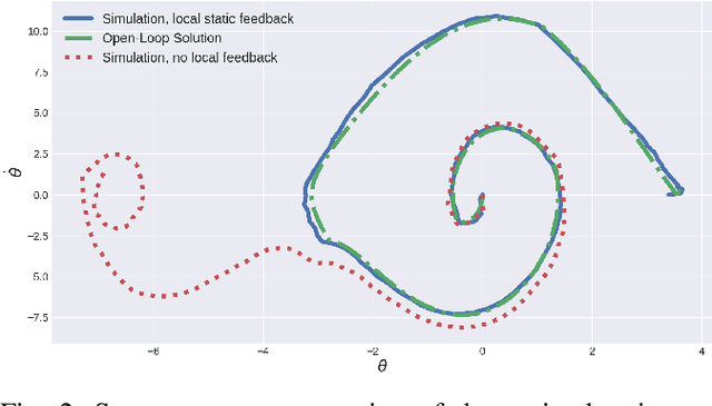 Figure 2 for Local Policy Optimization for Trajectory-Centric Reinforcement Learning
