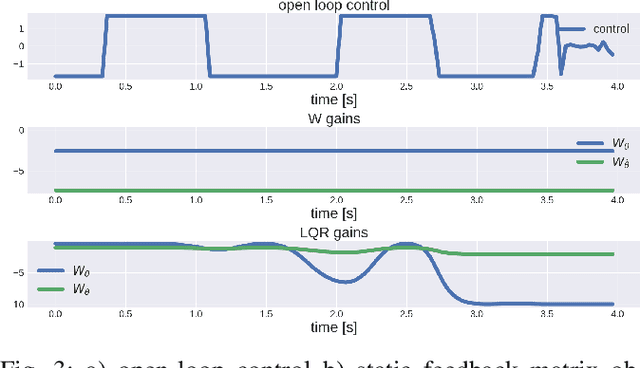 Figure 3 for Local Policy Optimization for Trajectory-Centric Reinforcement Learning