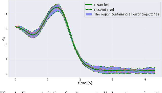 Figure 4 for Local Policy Optimization for Trajectory-Centric Reinforcement Learning