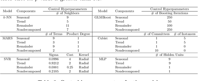 Figure 4 for Short-term forecasting of Amazon rainforest fires based on ensemble decomposition model