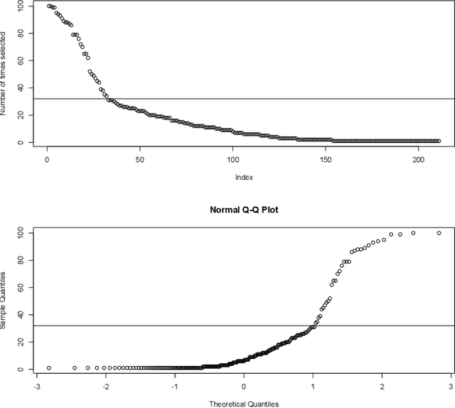 Figure 2 for Detecting ulcerative colitis from colon samples using efficient feature selection and machine learning