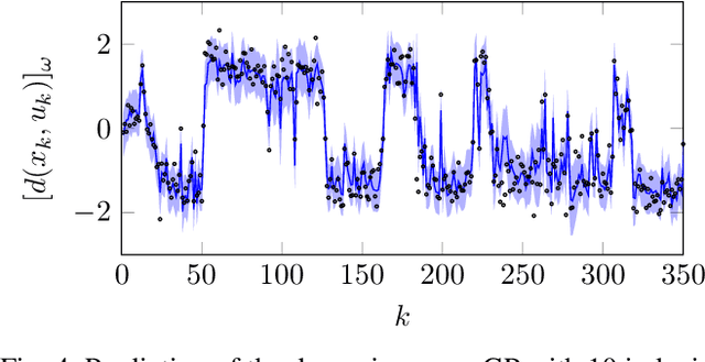 Figure 4 for Cautious NMPC with Gaussian Process Dynamics for Miniature Race Cars