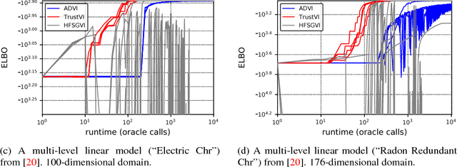 Figure 2 for Fast Black-box Variational Inference through Stochastic Trust-Region Optimization