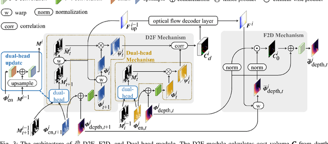 Figure 3 for A Compacted Structure for Cross-domain learning on Monocular Depth and Flow Estimation