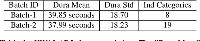 Figure 1 for Themes Inferred Audio-visual Correspondence Learning