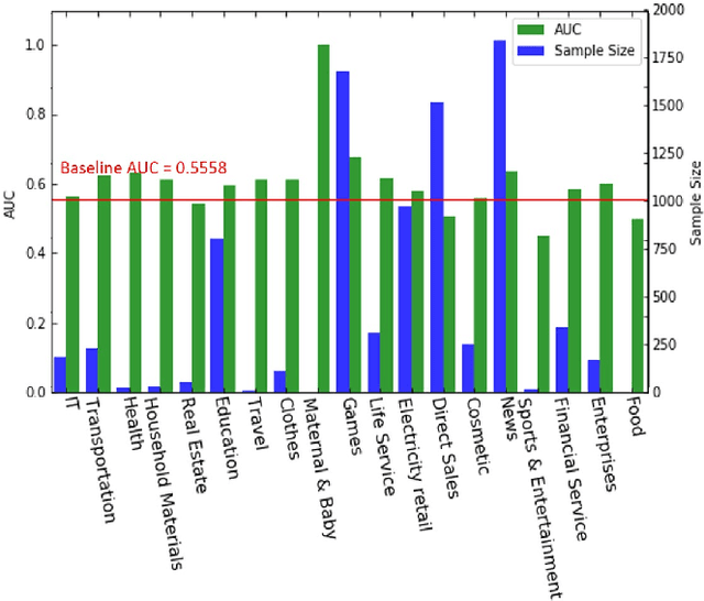 Figure 4 for Themes Inferred Audio-visual Correspondence Learning