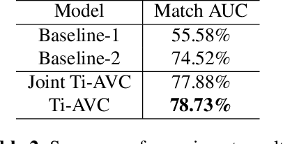 Figure 3 for Themes Inferred Audio-visual Correspondence Learning