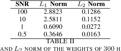 Figure 4 for Theroretical Insight into Batch Normalization: Data Dependant Auto-Tuning of Regularization Rate