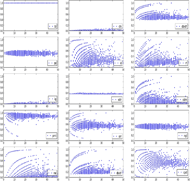 Figure 2 for Supervised Term Weighting Metrics for Sentiment Analysis in Short Text