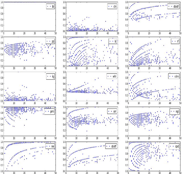 Figure 4 for Supervised Term Weighting Metrics for Sentiment Analysis in Short Text