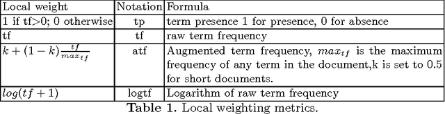 Figure 1 for Supervised Term Weighting Metrics for Sentiment Analysis in Short Text