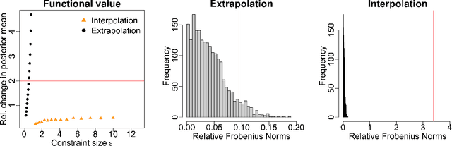 Figure 2 for Measuring the sensitivity of Gaussian processes to kernel choice