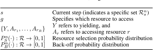 Figure 1 for Differential Privacy Meets Maximum-weight Matching