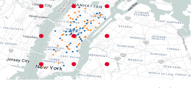 Figure 2 for Differential Privacy Meets Maximum-weight Matching