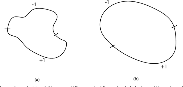 Figure 3 for Improvability Through Semi-Supervised Learning: A Survey of Theoretical Results