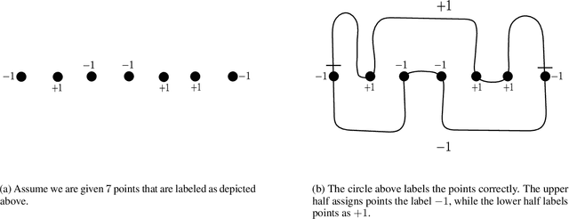 Figure 4 for Improvability Through Semi-Supervised Learning: A Survey of Theoretical Results
