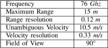 Figure 3 for Deep Open Space Segmentation using Automotive Radar