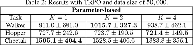 Figure 2 for A K-fold Method for Baseline Estimation in Policy Gradient Algorithms