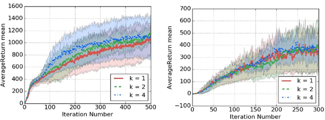 Figure 3 for A K-fold Method for Baseline Estimation in Policy Gradient Algorithms