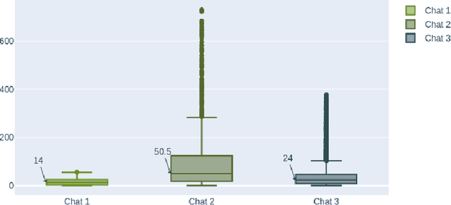 Figure 3 for POSLAN: Disentangling Chat with Positional and Language encoded Post Embeddings