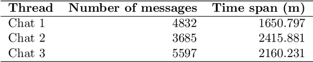 Figure 2 for POSLAN: Disentangling Chat with Positional and Language encoded Post Embeddings