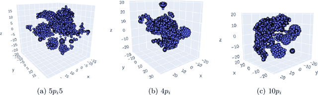 Figure 4 for POSLAN: Disentangling Chat with Positional and Language encoded Post Embeddings