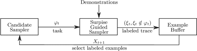 Figure 3 for Demonstration Informed Specification Search
